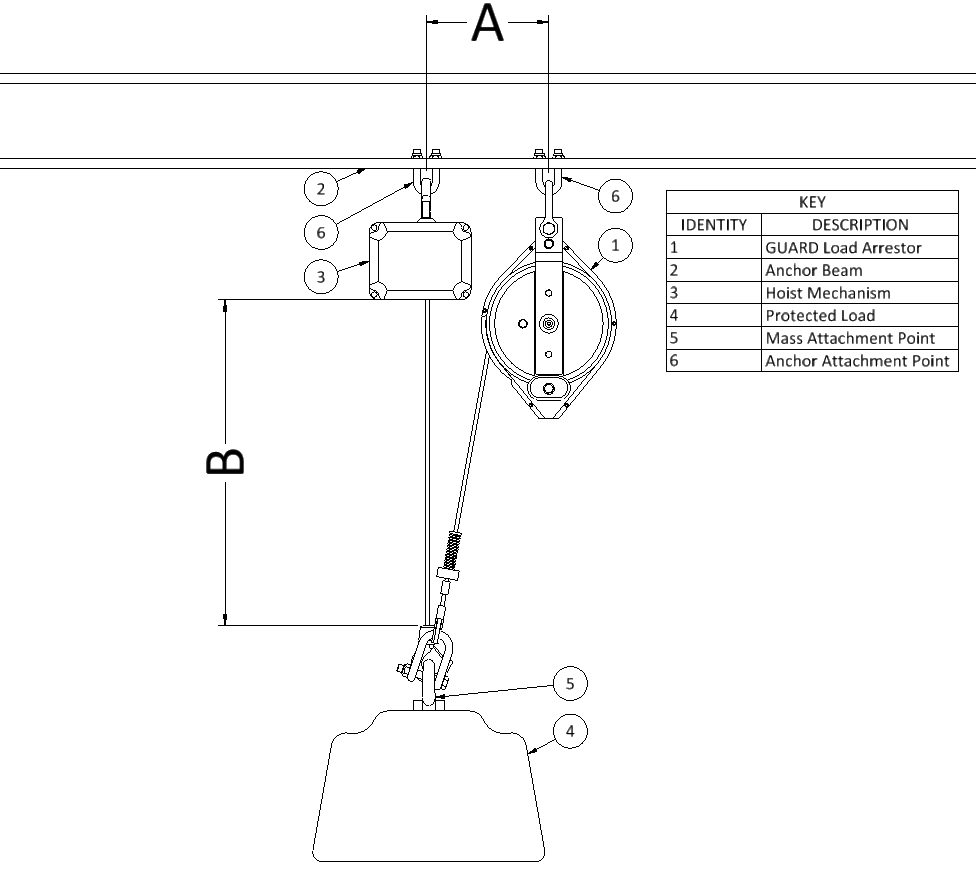 Load arrestor diagram